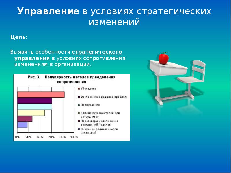 Цель изменений