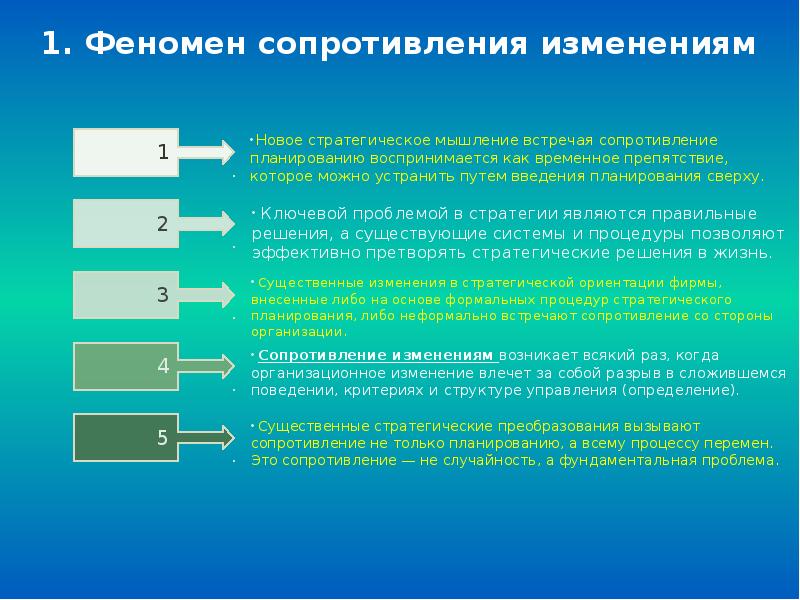 Управления сопротивлением изменениям