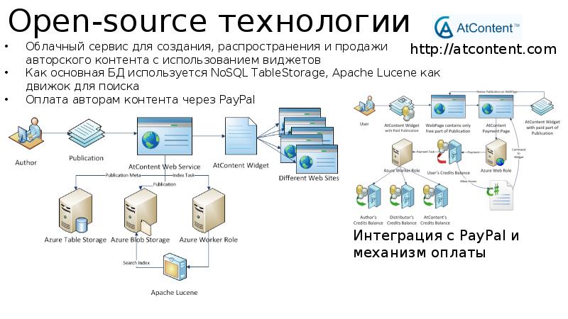 Опен соурс проект