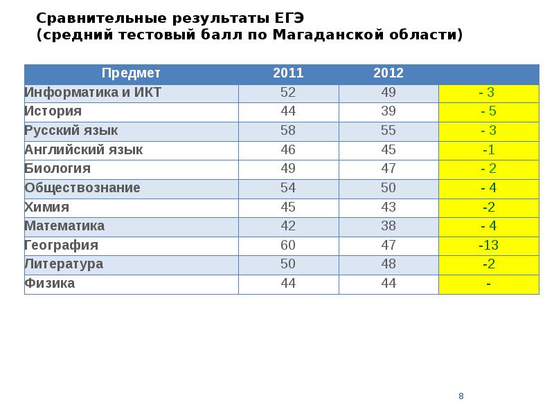 Что такое тестовый балл по егэ