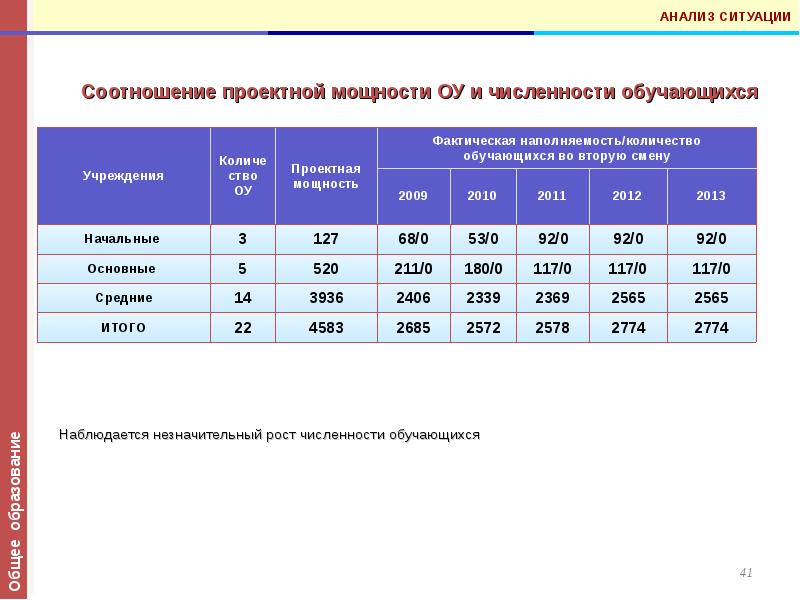 Проектная мощность спортивного зала