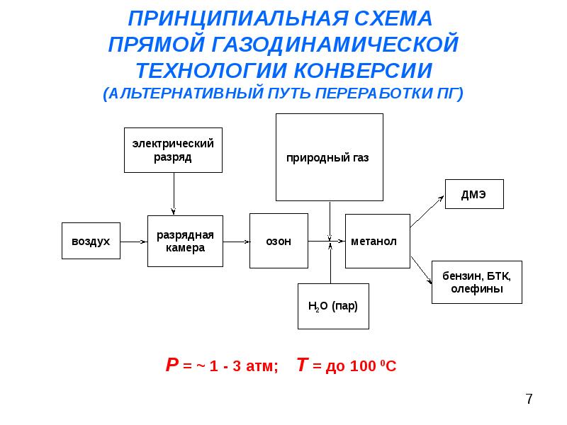 Схема прямой связи