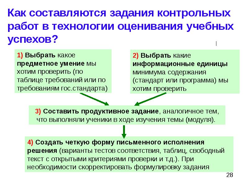 Современная технология оценивания учебных успехов презентация