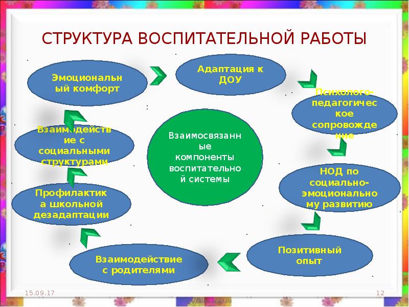 Презентация программа воспитания в доу для воспитателей