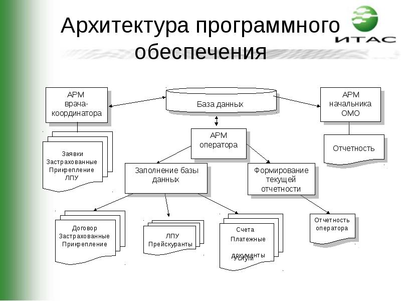 Архитектура it проекта пример