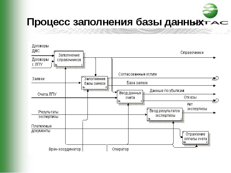 Дипломный проект базы данных