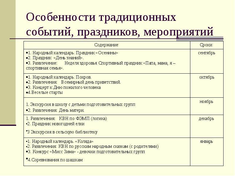 План праздников и развлечений в подготовительной группе на год по фгос