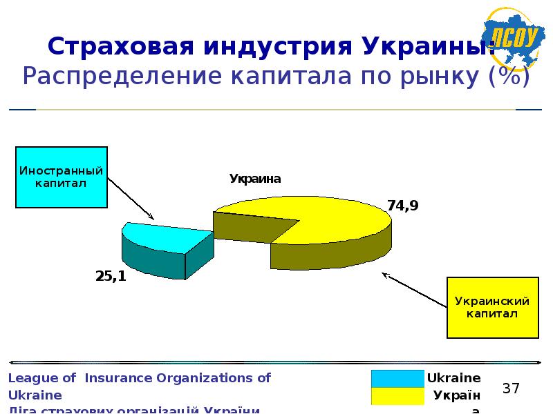 Распределение капитала