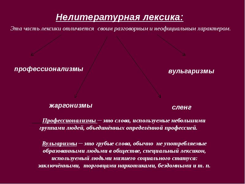 Индивидуальный проект сленг как явление в современной лингвистике