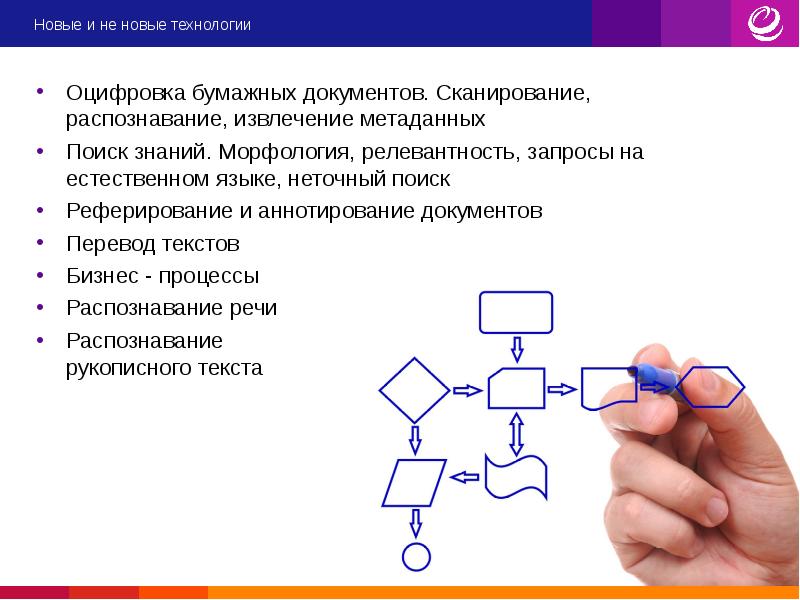 Технологии оцифровки