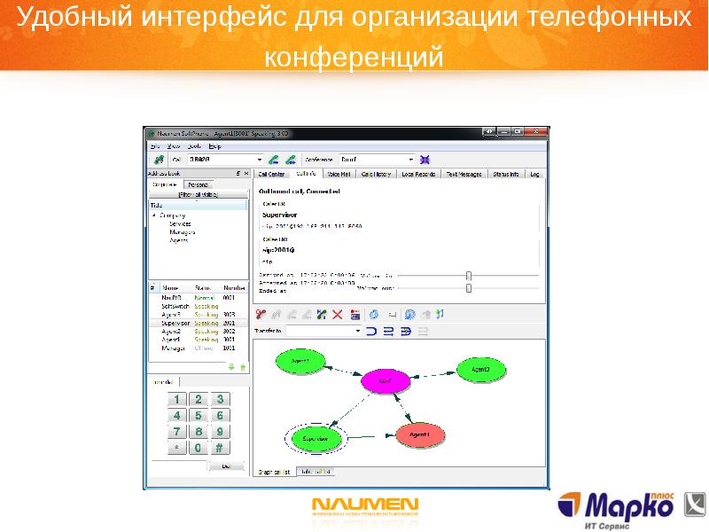 Автоматизация колл центра презентация