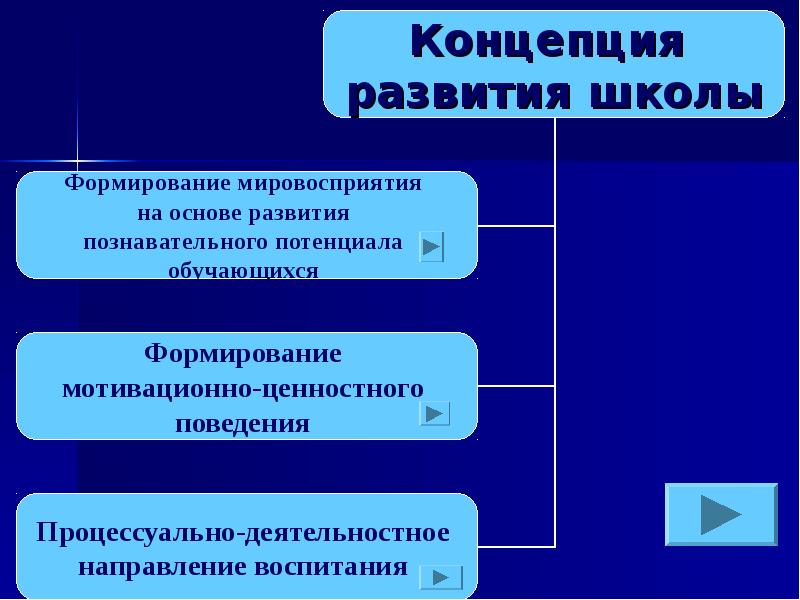 Презентация на тему программа развития школы на