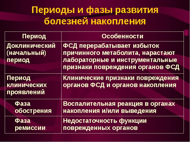 Болезни накопления презентация