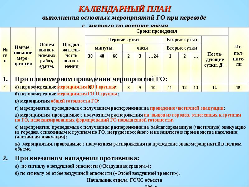 План конспект основные мероприятия проводимые при введении различных степеней готовности