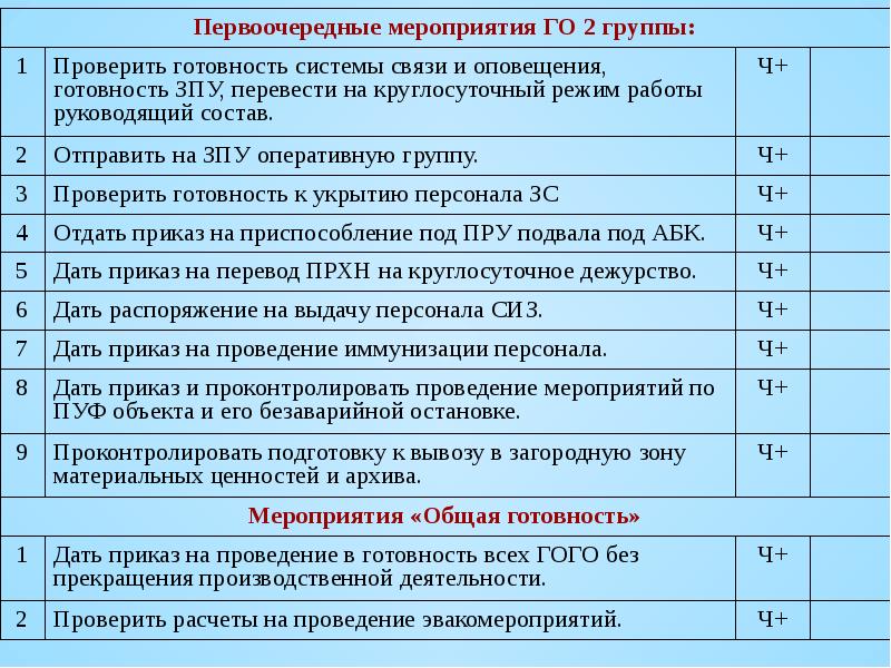 Календарный план выполнения мероприятий го при переводе объекта экономики с мирного на военное время