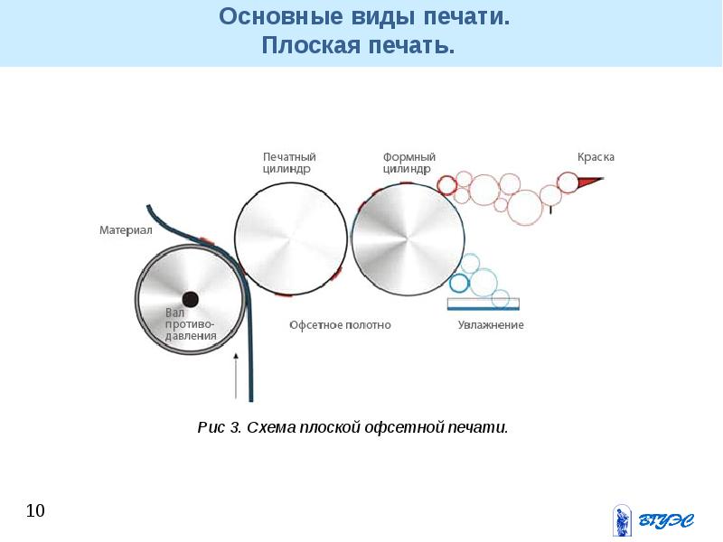 Плоская печать презентация