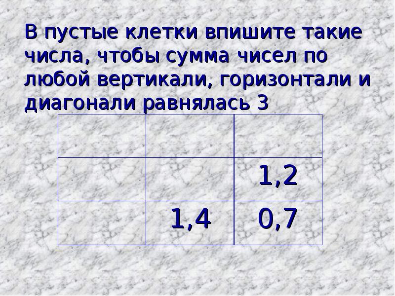 Впишите в клетки соответствующие цифры чтобы получившаяся схема отражала какие преобразования