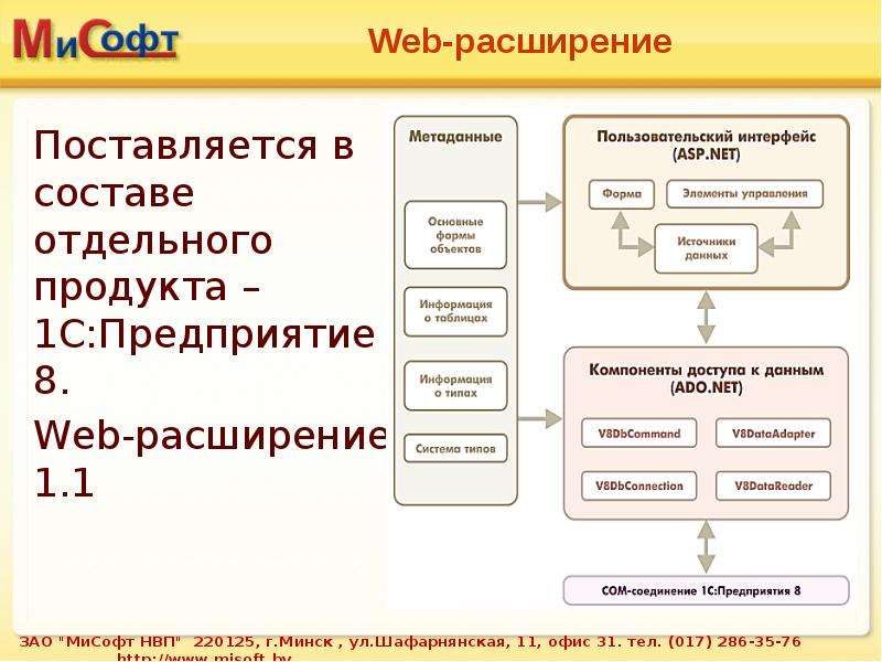 Система 1с. Система 1с предприятие. 1с предприятие доклад. 1с предприятие состав. 1с предприятие презентация.