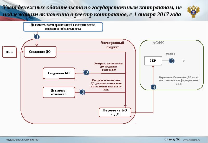 Исполнение денежного обязательства по частям