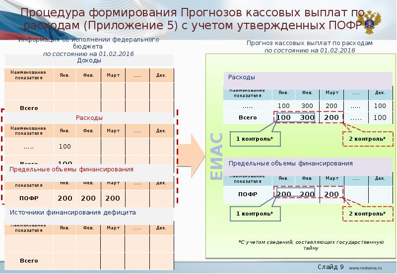 План кассовых выплат это