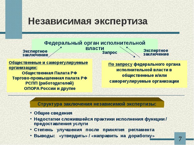 Независимая экспертиза проектов административных регламентов проводится с целью