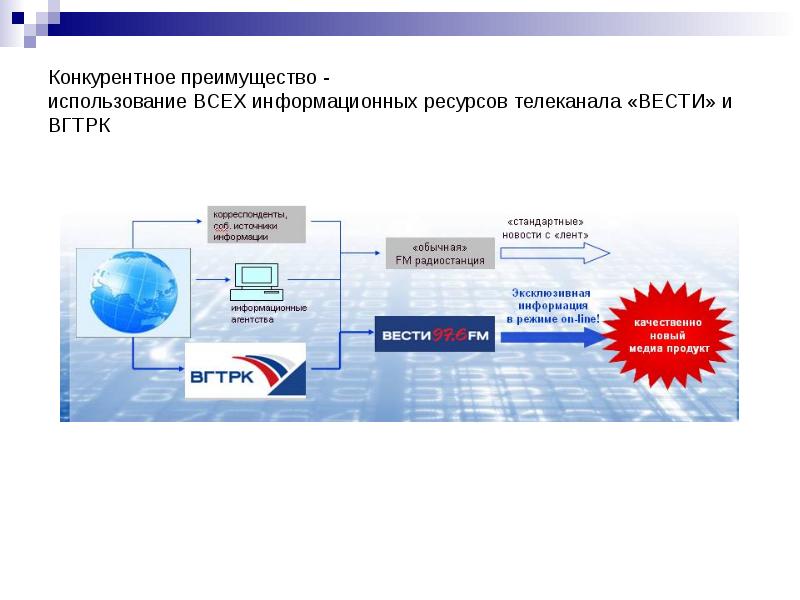 Медиахолдинг вгтрк презентация