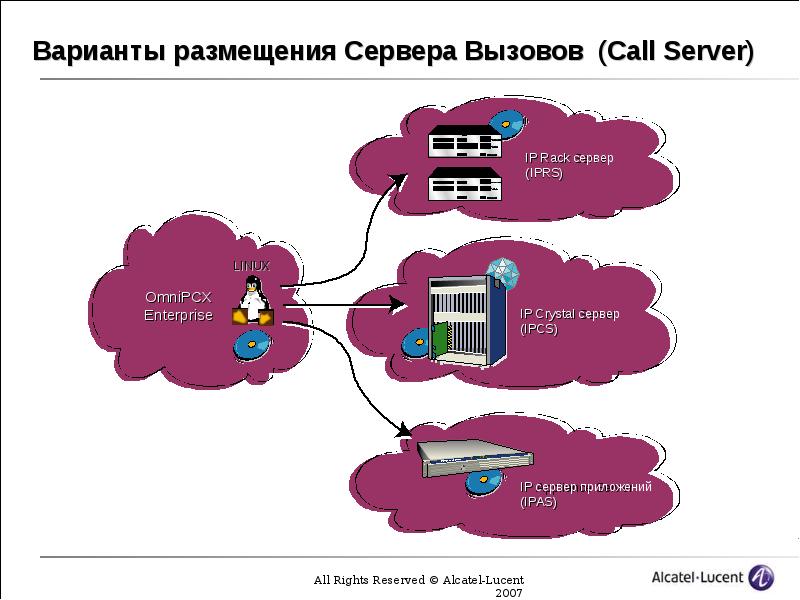 Сеть 21. Сервер для вызывание. Правила размещение серверов.. E1 CAS И ISDN.