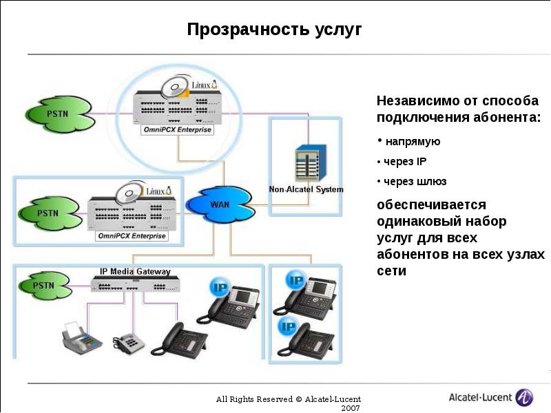 Соединения абонентов