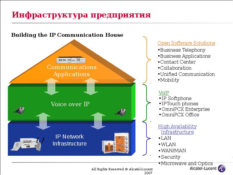 Инфраструктура организации. Инфраструктура предприятия. Инфраструктура организации предприятия. Инфраструктура фирмы это. Инфраструктура предприятия пример организации.