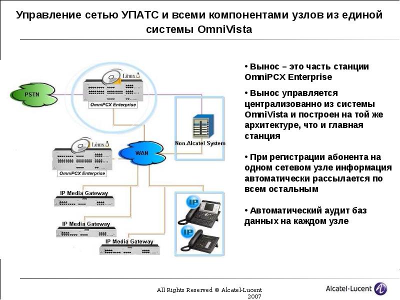 Сеть 21. Корпоративная телефонная сеть. Проект телефонной сети. Характеристика телефонной сети. Типы номера абонента а получаемые от УПАТС.