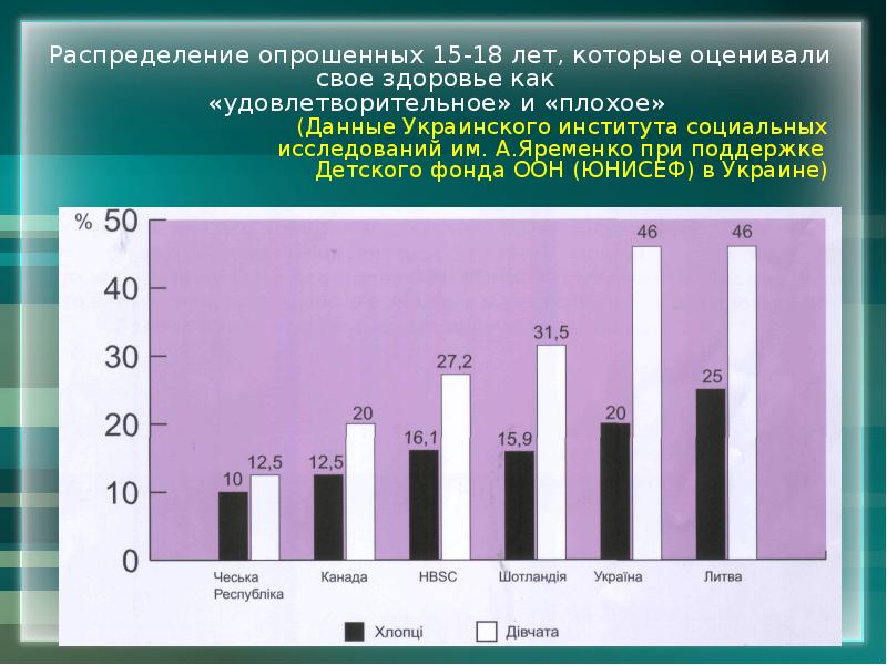 Плохие данные