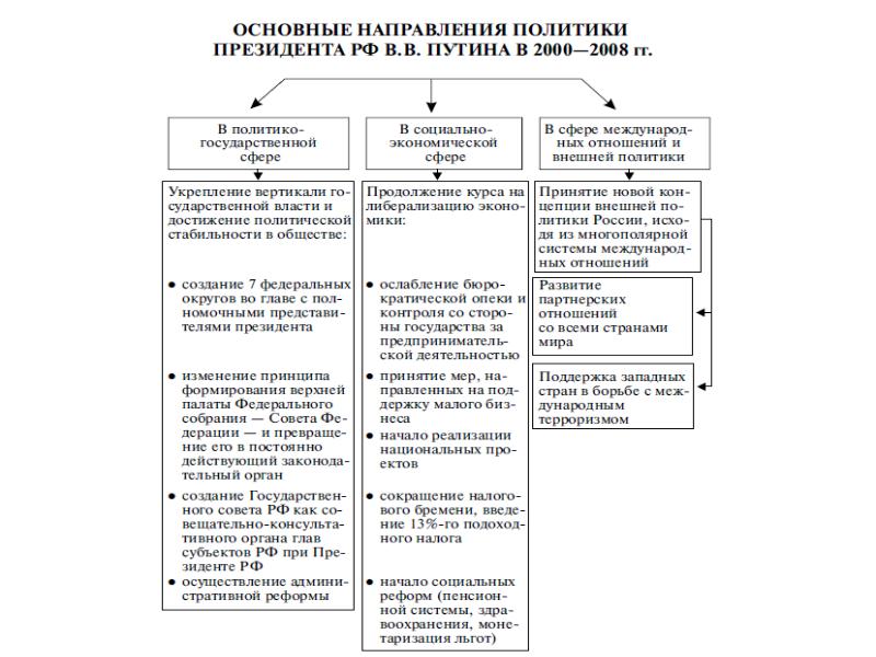 Предпосылки реформ горбачева. Реформы Горбачева перестройка таблица. Горбачев экономические реформы таблица. Политические реформы Горбачева таблица. Реформы Горбачева таблица 1985-1991.