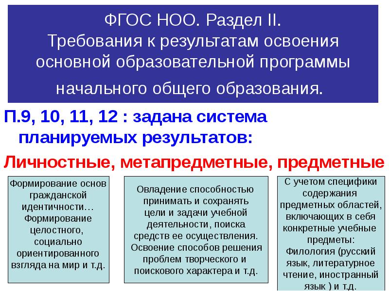 Перечень программ основного общего образования. Групп результатов ООП НОО. Требования к результатам ООП НОО. Требования к стандарту ООП НОО. Требования ФГОС К результатам освоения образовательной программы.