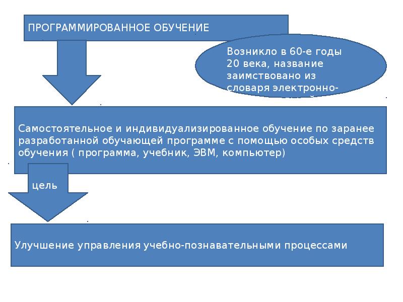 Направления программированного обучения