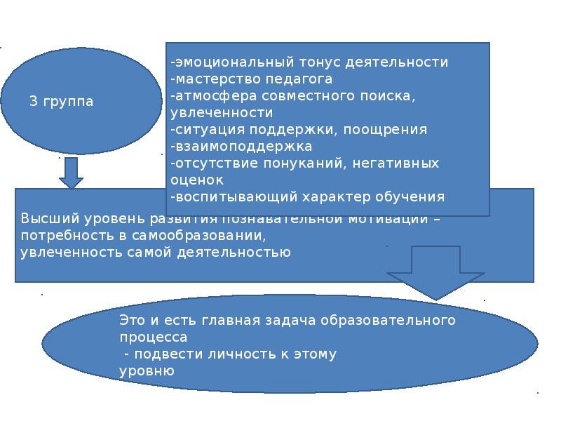 Часть педагогики разрабатывающая проблемы обучения и образования. Эмоциональный тонус работы педагога. Потребность и мотивы в деятельности педагога. Части педагогики.