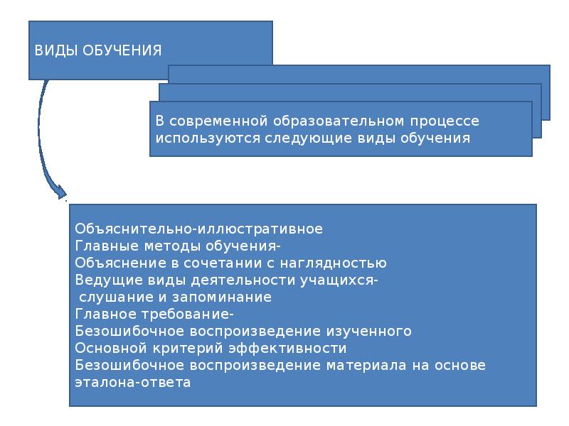 Педагогика разрабатывает