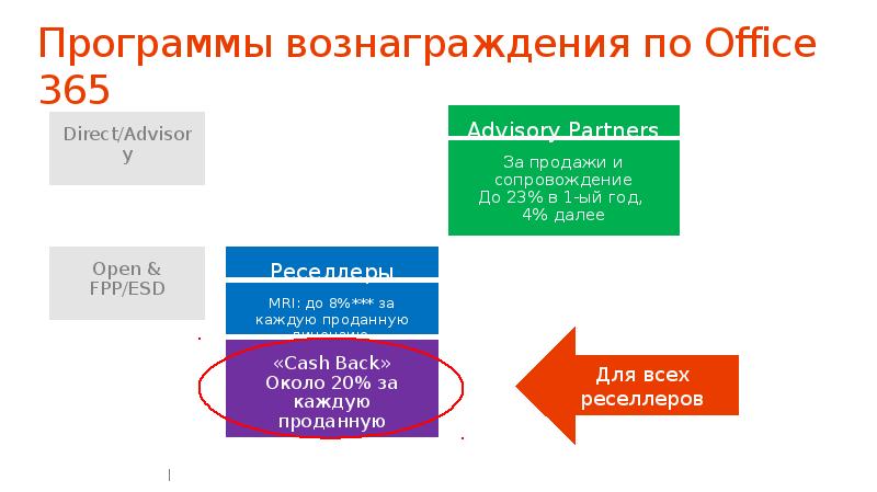 Презентация 365 онлайн