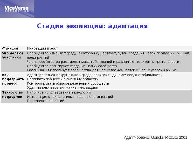 Ключевое внимание. Эволюция и адаптация различия. Инновационная функция рынка. Внимание нововведения.