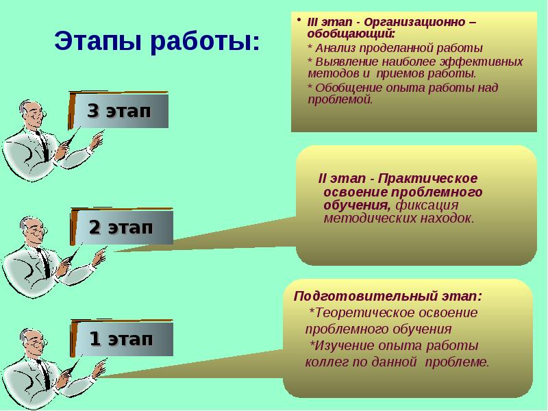 Этапы обобщения опыта