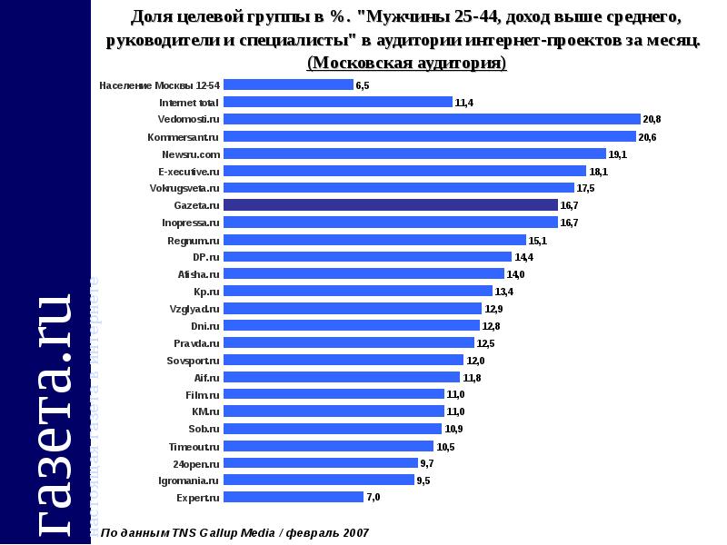 Целевая аудитория газет