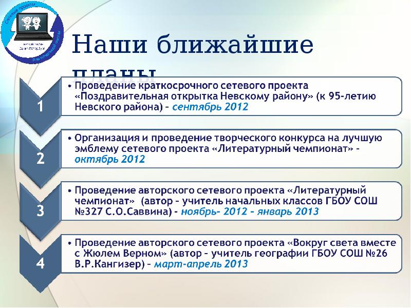 Сайт сетевого образования. Темы сетевых проектов для начальных классов. Ближайшие планы.