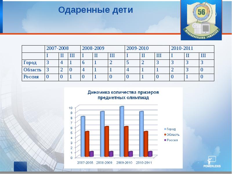 Призер сколько процентов