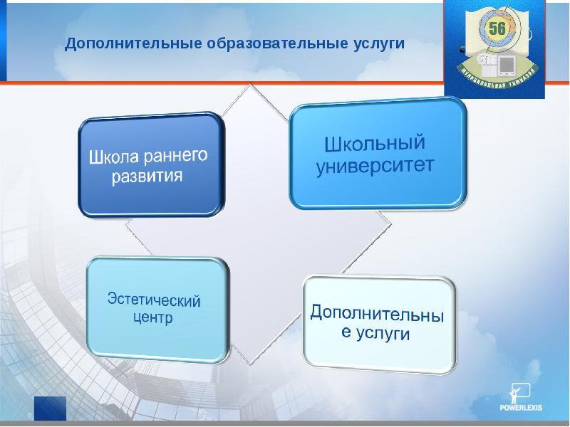 Услуги образования. Дополнительные услуги в школе. Гимназический способ образования. Фото дополнительные услуги в школе.