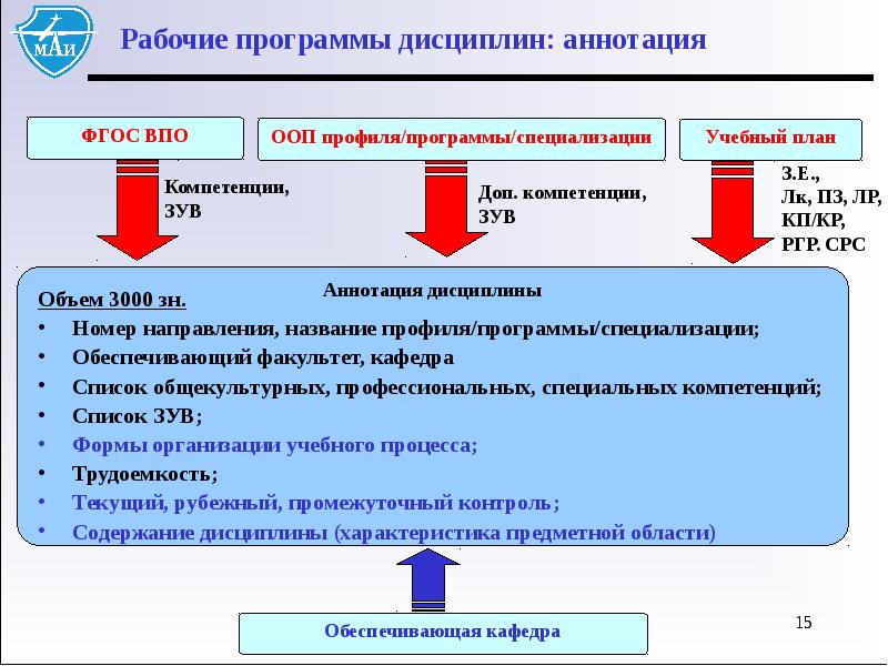 Маи пми учебный план