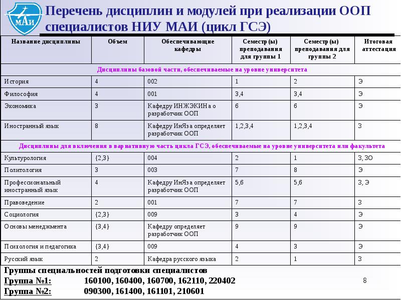 Учебный план реализации ооп до в старшей группе по программе