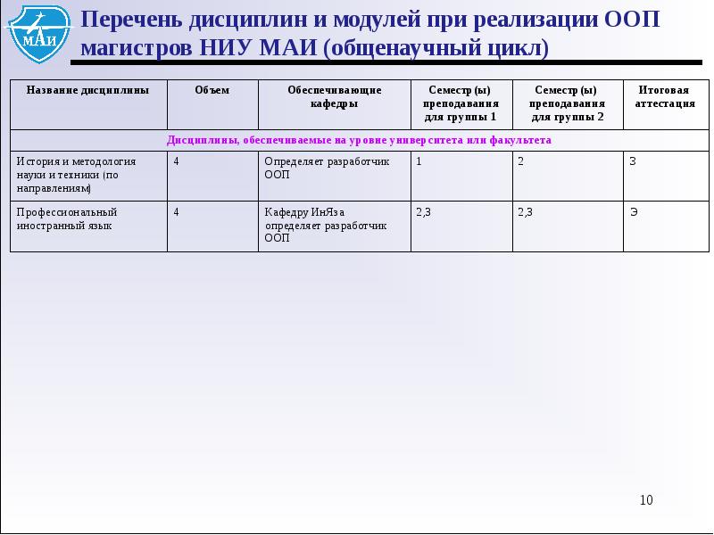 Стандарты проекта 10 класс