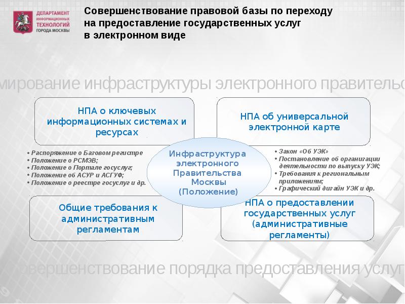 Закон об информатизации. Правовые основы информатизации. Информатизация правовой сферы. Правовая система в сфере информатизации. Ключевой нормативный правовой акт в сфере информационных технологий.