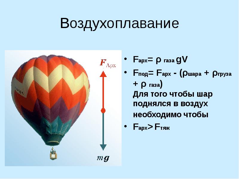 Воздушный шар состоит из оболочки. Формула воздухоплавания 7 класс. Сила Архимеда воздухоплавание. Сила Архимеда действующая на воздушный шар. Воздухоплавание подъемная сила.