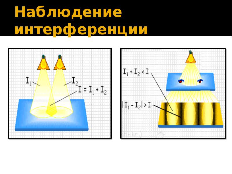 Волновая оптика презентация