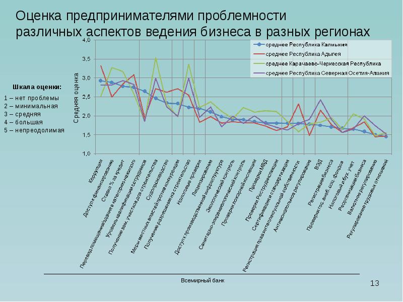 Минимальную 2 среднюю 3. Минимальную 2 среднюю 3
